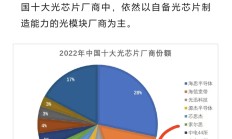 AI PC有望激发PC行业出货 市场预期或持续升温