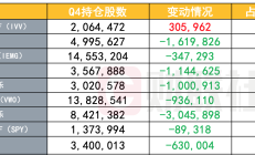 133只基金二季度重仓了风险警示股票，合理吗？