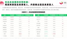 抖音的第三个双11：全域兴趣电商“大练兵” 货架电商站上C位