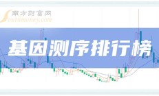 丽珠集团终止PD-1项目 计提资产减值准备1.75亿元