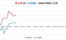 增持、回购、分红！上半年超800家沪市公司拿出提质增效方案