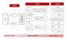 长鸿高科二购实控人旗下资产