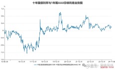 港股1日涨2.15% 收报25617.42点