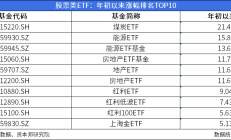 ETF今日收评 | 多只港股创新药相关ETF涨约3%，国联中证500ETF跌超1%