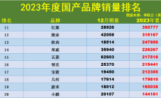 近70家公司预告2024年业绩 四大行业表现亮眼