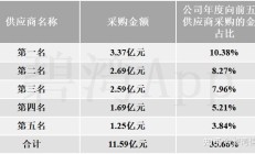 2021年净亏损38.5亿元 拆解每日优鲜财报里的“生死局”