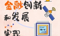 《金融“五篇大文章”的首都实践与探索》专栏第3期