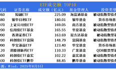 最新出炉！7月ETF成绩单：港股创新药成最大赢家，3只产品年内翻倍