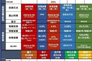 保险业资产负债联动进行时 主动调降保险产品预定利率