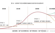 万家券商营业部谋变 加速财富管理转型