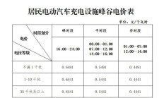 陕国投信托：拟按每10股派发现金红利0.10元