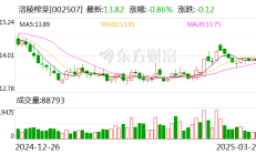 兴业银行发布业绩快报：2024年实现净利润772.05亿元 同比增0.12%