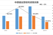 江海证券3.8亿元股权质押诉讼获赔偿 2022年净利润亏7.97亿元