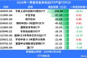 ETF规模速报 | 机器人ETF上周五净流入超4亿元；黄金ETF净流出逾6.5亿元