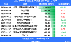 ETF规模速报 | 机器人ETF上周五净流入超4亿元；黄金ETF净流出逾6.5亿元