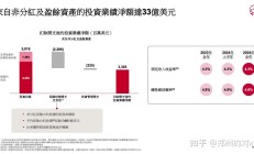 稳定预期提振信心 130家上市公司率先发布2024年度现金分红计划