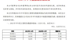 什么情况？中信证券资管旗下5只参公改造的大集合产品提交申请转移至华夏基金