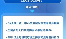 新华鲜报丨守护眼健康 三部门发文开出暖心“处方”