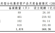 固收筑基 权益突围 上半年近20家上市券商资管业务营收正增长