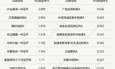 债市调整尚未结束，纯债基金表现继续低迷，收益率走高能否吸引投资者关注？