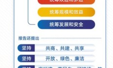 中交设计：践行 “一带一路” 倡议 全力打造国际一流高端设计咨询品牌