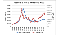 东京股市小幅回落