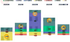 109亿元定增终止、负债近千亿、经营性现金流告负 天合光能如何“过冬”受关注