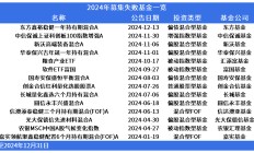 多位知名基金经理陆续“上新”，有基金发售前更改募集规模上限
