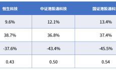 行业ETF风向标丨恒生科技相关ETF成交活跃，4只港股汽车相关ETF半日上涨约2%