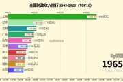 前8月59家企业A股上市募422.4亿元 广东江苏浙江领先