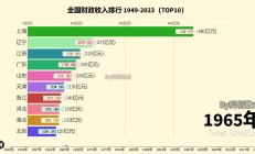 前8月59家企业A股上市募422.4亿元 广东江苏浙江领先