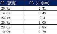 蓝思科技筹划港股上市，已在A股市场直接融资超245亿元