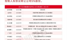 茶花股份实控人再披露股份转让计划 预计变现6.77亿元