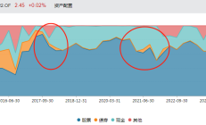 基金经理晒实盘，收益率跑输网友，只为展示自家基金？业内人士：根本没必要
