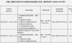 多家公司同日披露收到监管“罚单”说明了什么