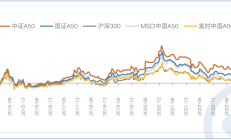 共享基经丨同名ETF对比（五）：通信ETF、大数据ETF，跟踪的指数有何不同？