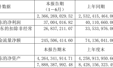 上汽通用汽金2024年实现净利润23.06亿元