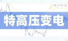证监会：2023年收支28.42亿元，人员经费11.69亿元