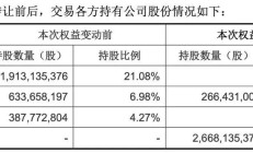 叶国富为名创优品入主永辉辩解：永辉超市现在价格是最低点，请相信我的眼光