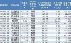 黄金产业链多家上市公司上半年业绩高增