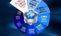 行业ETF风向标丨跨境ETF交投遇冷，3只科创半导体ETF半日涨幅超3%