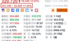 【美股盘前】三大期指齐涨；派拉蒙全球涨近8%；特斯拉涨近3%，Q2交付量超预期；苹果下一代AI芯片M5据称将采用台积电产品
