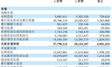港股小幅高开 小鹏汽车突发利好