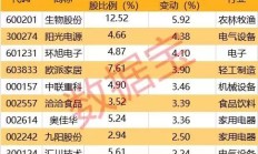 真金白银回购潮