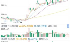 中韩半导体ETF跌超4%