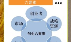 不断增强资本市场吸引力包容性