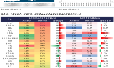 共享基经丨同名ETF对比（十三）：科技ETF、电子ETF，背后跟踪的指数有何不同？