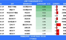 ETF规模速报 | 罕见！5只沪深300ETF，昨日合计净流入额“仅”13亿元