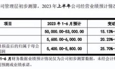 恒顺醋业营收净利双降
