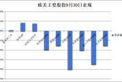 【美股盘前】WSB概念股盘前普涨，游戏驿站涨超23%；研究称非糖尿病男性服用司美格鲁肽易阳痿；亚马逊据悉与意大利洽谈投资数十亿欧元